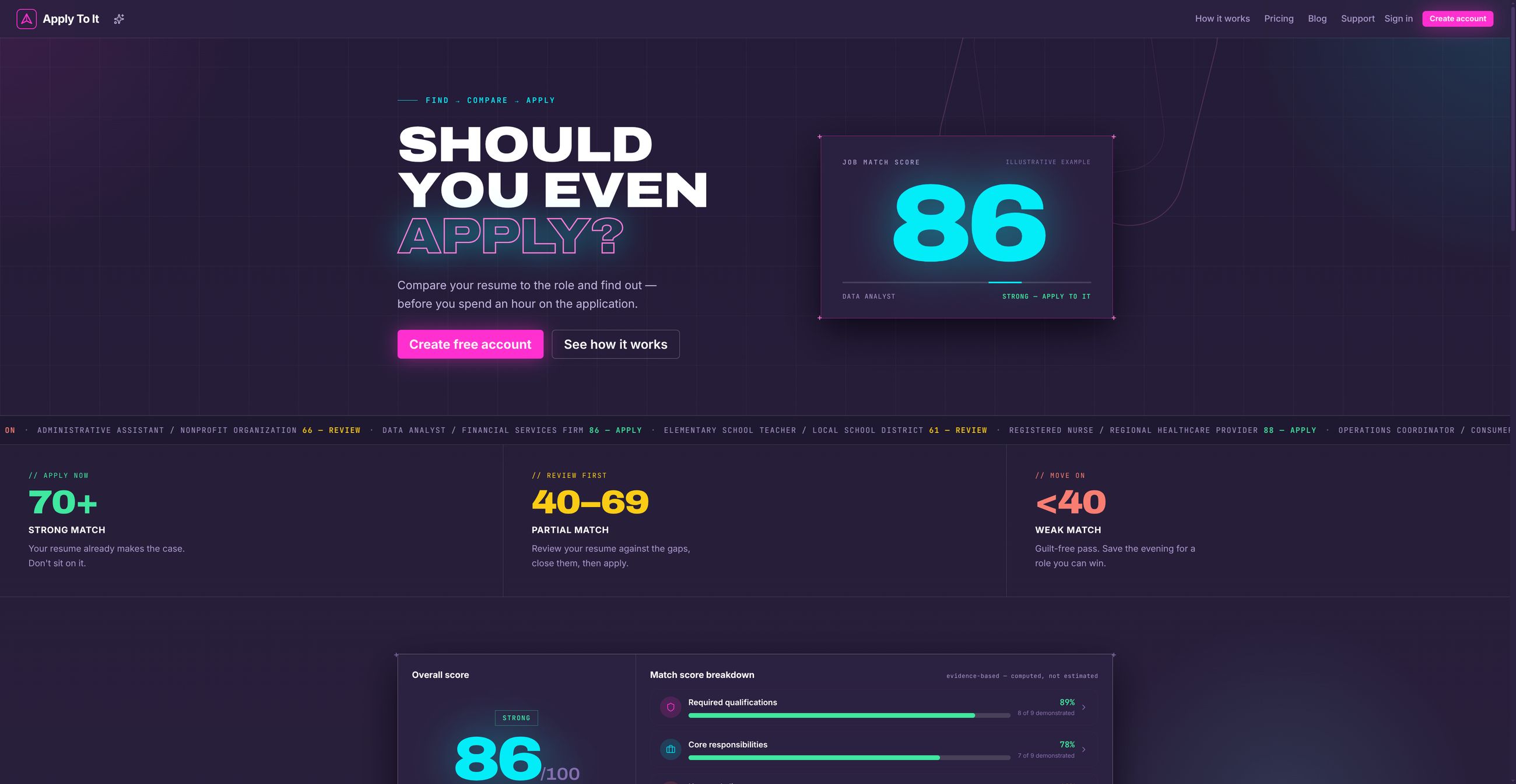 The Apply To It homepage asking whether you should even apply, with an example job match score of 86 beside the headline and the three score bands below it.